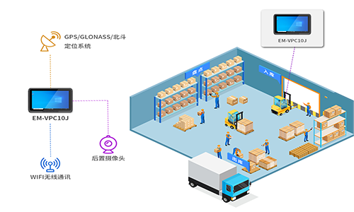 如何提高车载领域的生产力？亿道信息车载平板新品可以实现