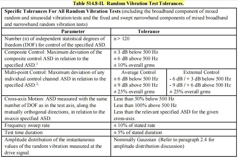 你经常听到的MIL-STD-810标准，到底是什么？