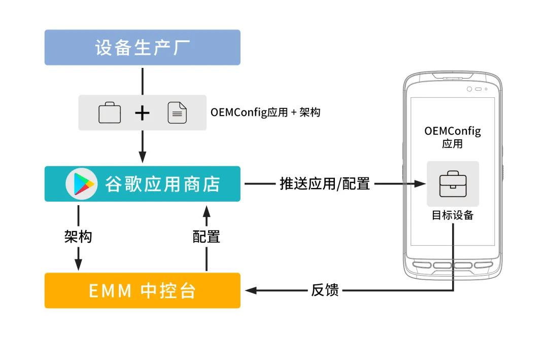 重磅消息！亿道信息安卓企业版系统上线